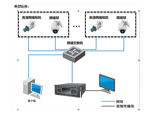 湖南銘騰智能科技有限公司,智能停車場管理系統(tǒng),智能化監(jiān)控系統(tǒng)服務(wù),智能防盜報(bào)警系統(tǒng)